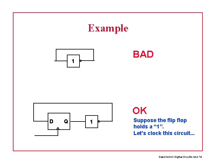 Example BAD 1 OK D Q 1 Suppose the flip flop holds a “