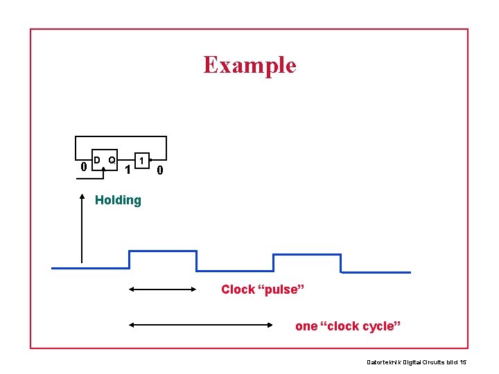 Example 0 D Q 1 1 0 Holding Clock “pulse” one “clock cycle” Datorteknik