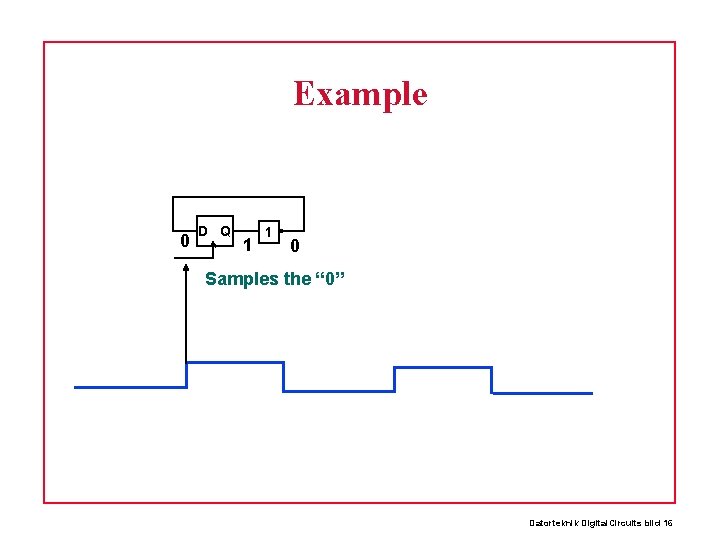Example 0 D Q 1 1 0 Samples the “ 0” Datorteknik Digital. Circuits