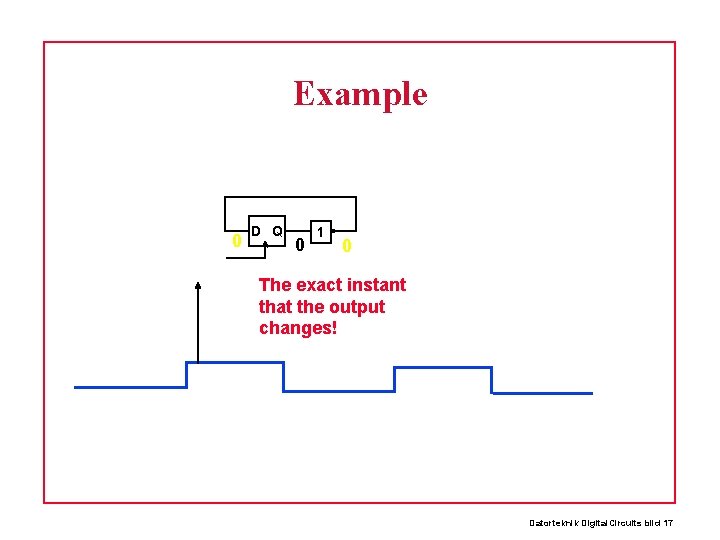 Example 0 D Q 0 1 0 The exact instant that the output changes!