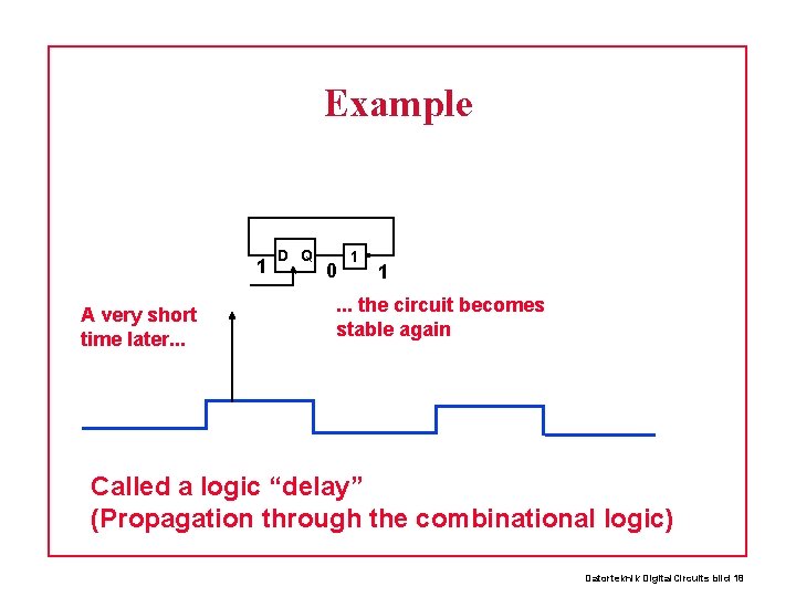 Example 1 A very short time later. . . D Q 0 1 1