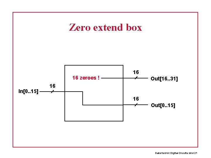 Zero extend box 16 zeroes ! In[0. . 15] 16 Out[16. . 31] 16