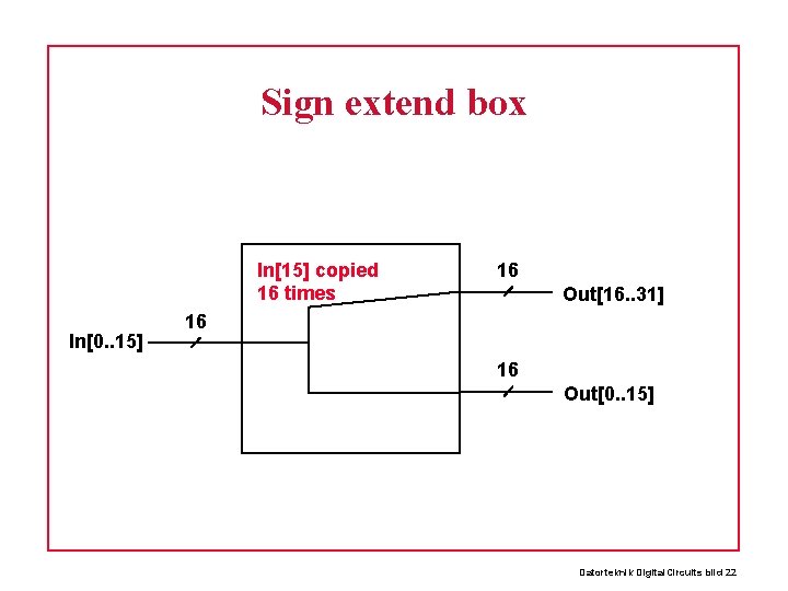 Sign extend box In[15] copied 16 times In[0. . 15] 16 Out[16. . 31]