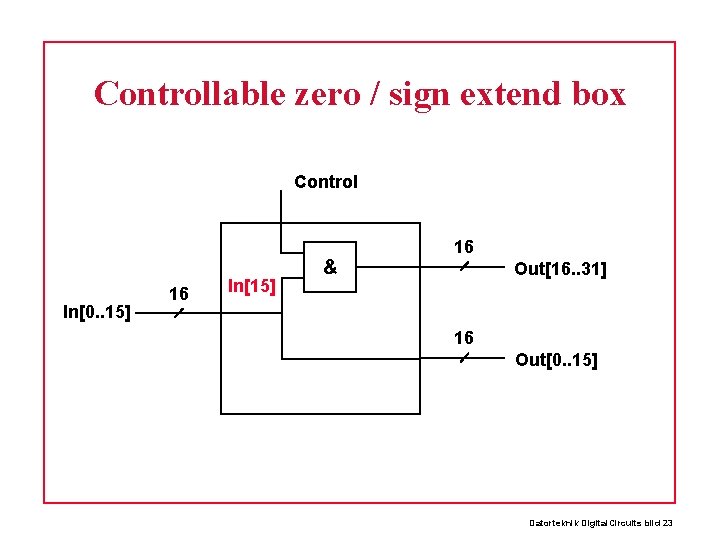 Controllable zero / sign extend box Control In[0. . 15] 16 In[15] & 16