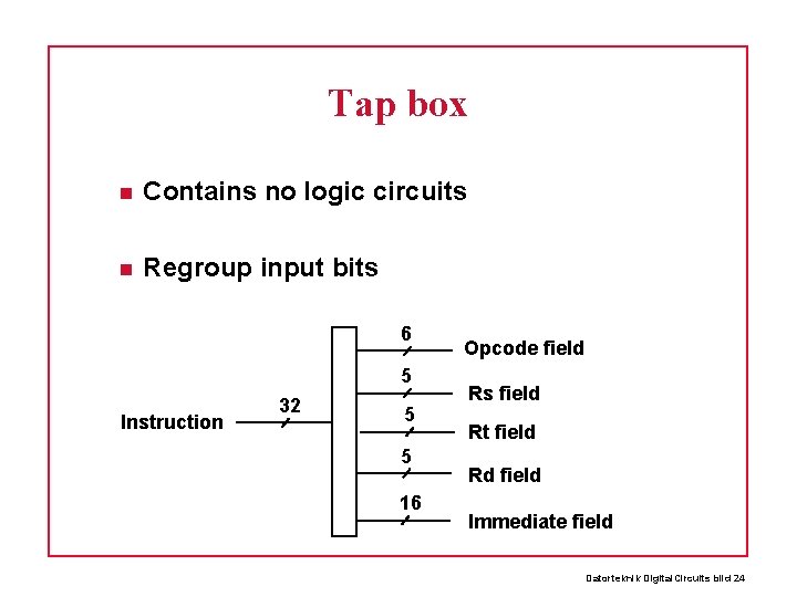 Tap box Contains no logic circuits Regroup input bits 6 5 Instruction 32 5