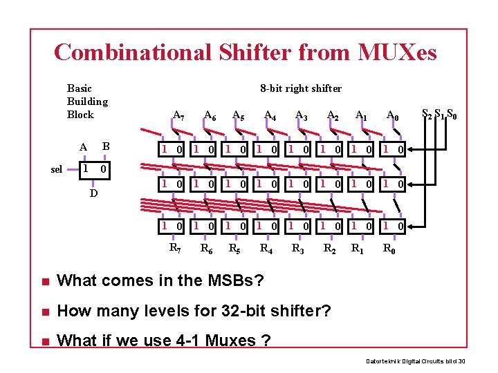 Combinational Shifter from MUXes Basic Building Block sel A B 1 0 D 8