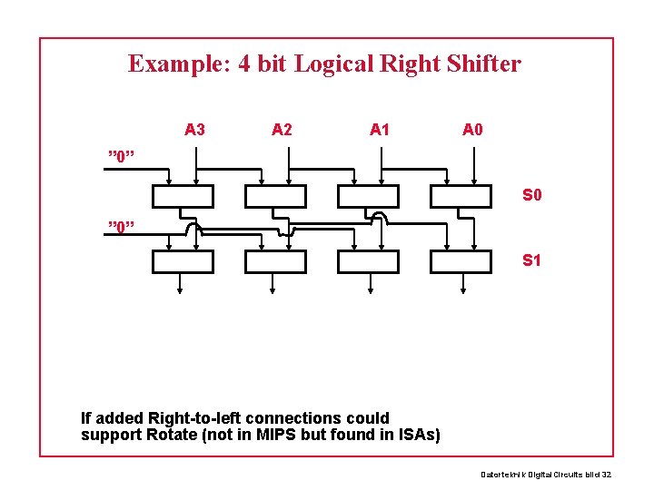 Example: 4 bit Logical Right Shifter A 3 A 2 A 1 A 0