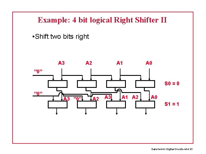 Example: 4 bit logical Right Shifter II • Shift two bits right A 3