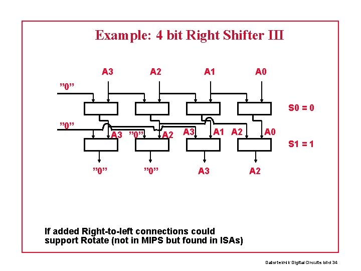 Example: 4 bit Right Shifter III A 3 A 2 A 1 A 0