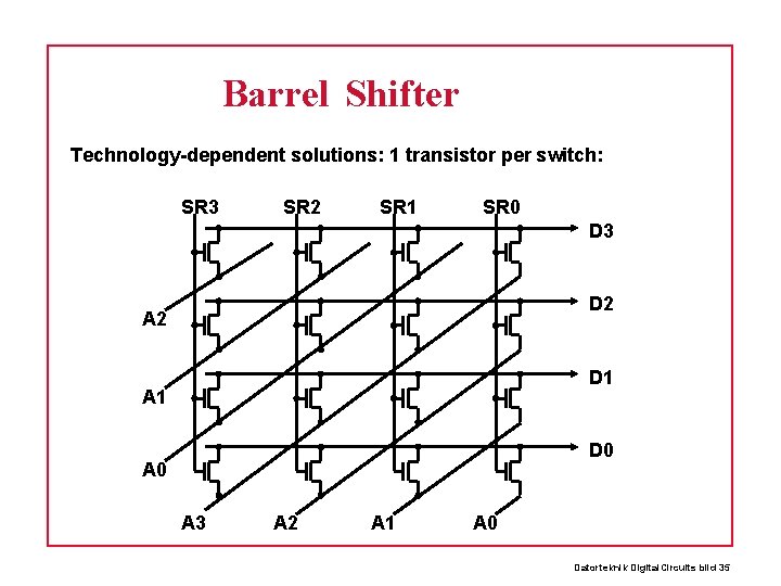 Barrel Shifter Technology-dependent solutions: 1 transistor per switch: SR 3 SR 2 SR 1