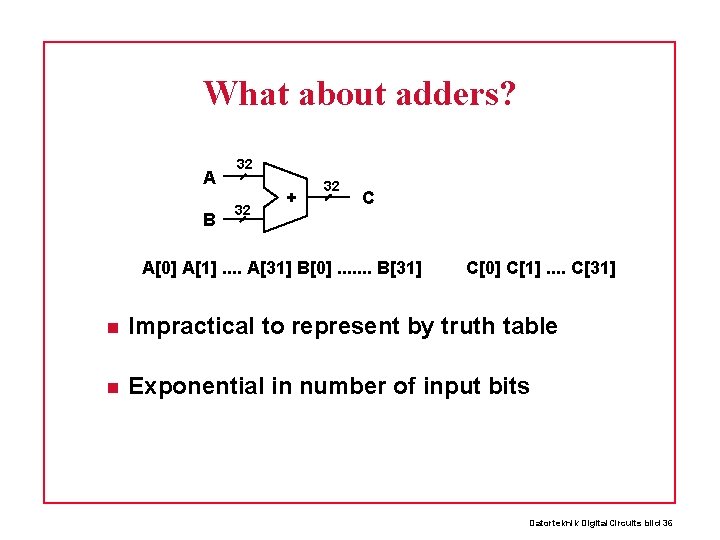 What about adders? A B 32 32 + 32 C A[0] A[1]. . A[31]