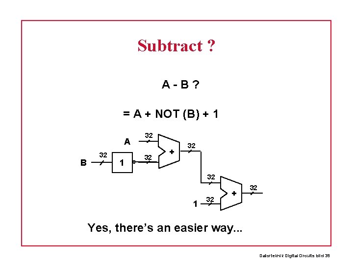 Subtract ? A-B? = A + NOT (B) + 1 A B 32 1