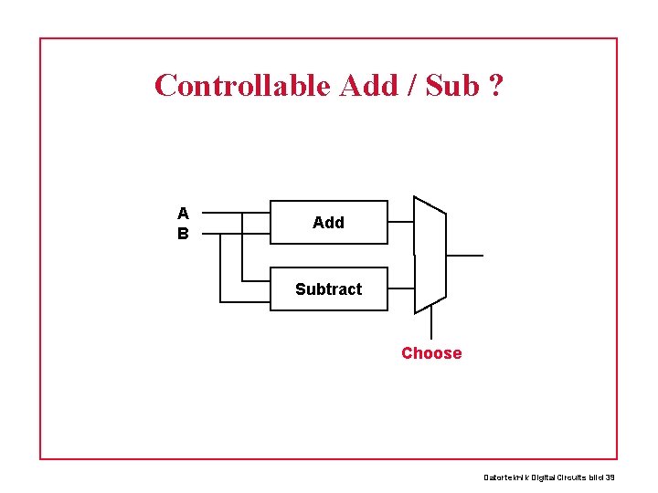 Controllable Add / Sub ? A B Add Subtract Choose Datorteknik Digital. Circuits bild