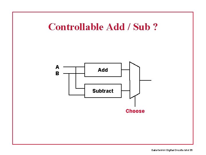 Controllable Add / Sub ? A B Add Subtract Choose Datorteknik Digital. Circuits bild