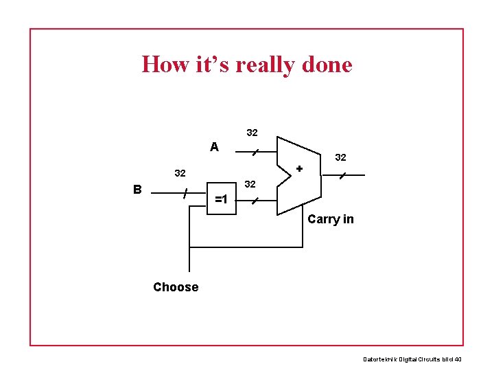 How it’s really done 32 A + 32 32 32 B =1 Carry in