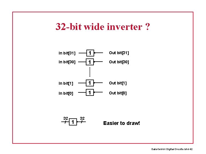 32 -bit wide inverter ? In bit[31] 1 Out bit[31] In bit[30] 1 Out