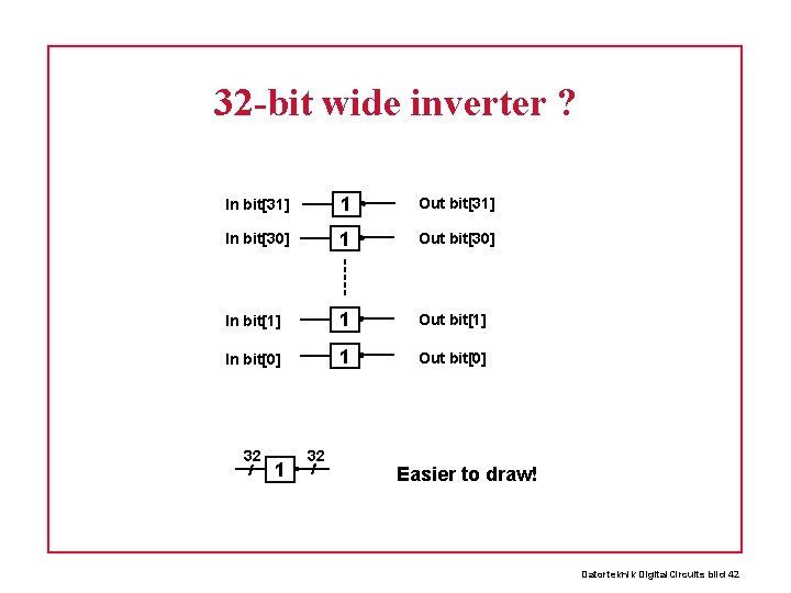 32 -bit wide inverter ? In bit[31] 1 Out bit[31] In bit[30] 1 Out