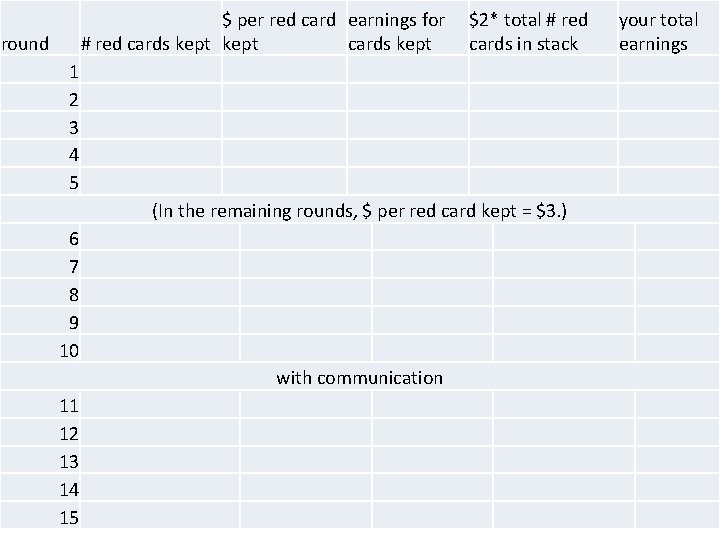 $ per red card earnings for # red cards kept round $2* total #