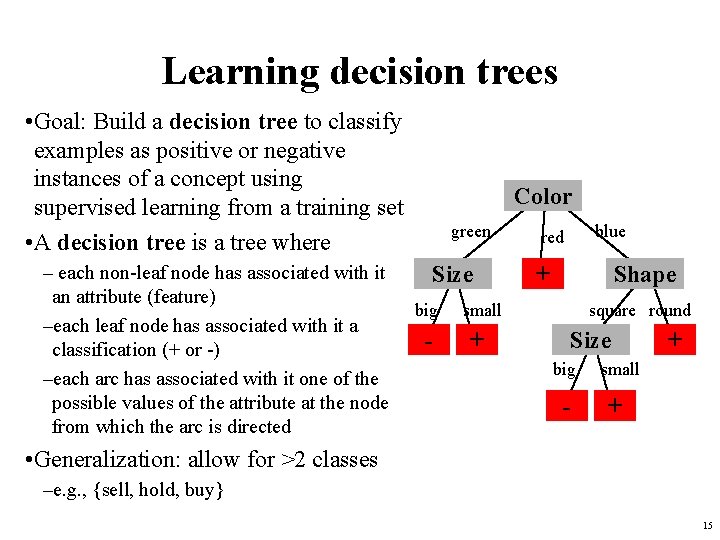 Learning decision trees • Goal: Build a decision tree to classify examples as positive
