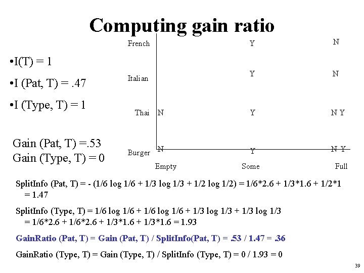 Computing gain ratio Y N Thai N Y NY Burger N Y French •