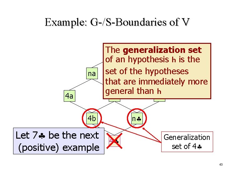 Example: G-/S-Boundaries of V na 4 a The aa generalization set of an hypothesis