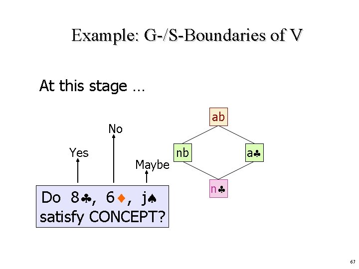 Example: G-/S-Boundaries of V At this stage … ab No Yes Maybe Do 8