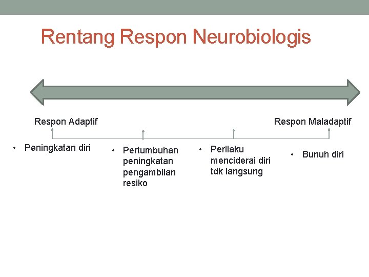 Rentang Respon Neurobiologis Respon Adaptif • Peningkatan diri Respon Maladaptif • Pertumbuhan peningkatan pengambilan