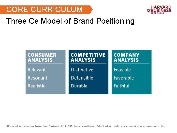 CORE CURRICULUM Three Cs Model of Brand Positioning Jill Avery and Sunil Gupta, Core