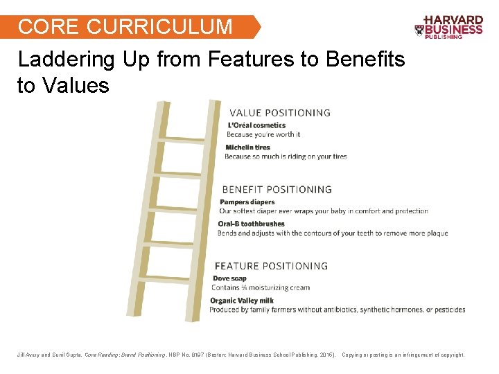 CORE CURRICULUM Laddering Up from Features to Benefits to Values Jill Avery and Sunil