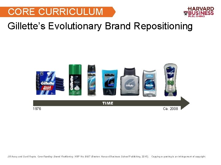 CORE CURRICULUM Gillette’s Evolutionary Brand Repositioning 1976 Jill Avery and Sunil Gupta, Core Reading: