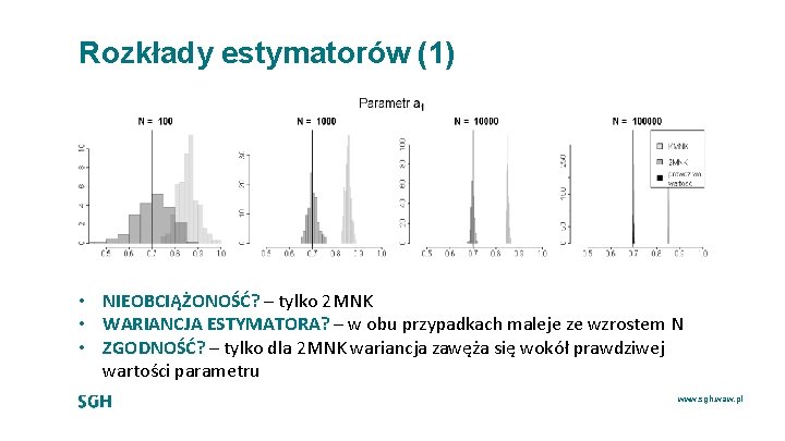 Rozkłady estymatorów (1) • NIEOBCIĄŻONOŚĆ? – tylko 2 MNK • WARIANCJA ESTYMATORA? – w