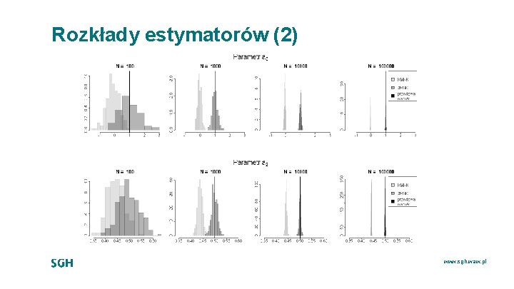 Rozkłady estymatorów (2) www. sgh. waw. pl 