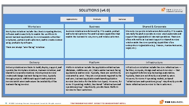 SOLUTIONS (v 4. 0) Applications Workplace solutions include the client computing devices, software and