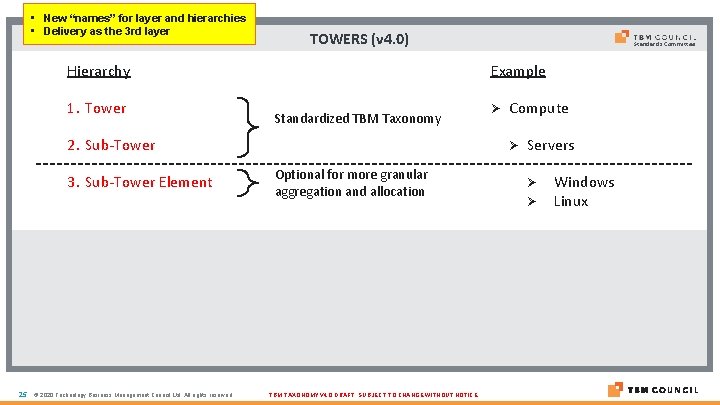  • New “names” for layer and hierarchies • Delivery as the 3 rd