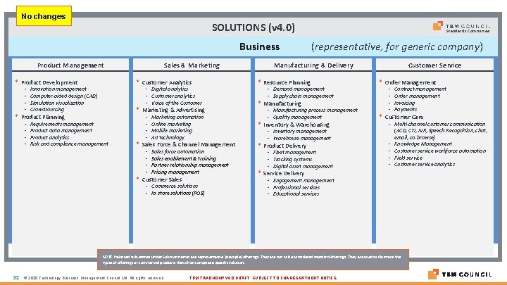 No changes SOLUTIONS (v 4. 0) Business Product Management Product Development • • Customer