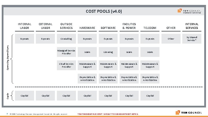 COST POOLS (v 4. 0) EXTERNAL LABOR OUTSIDE SERVICES HARDWARE Expense Consulting Cap. Ex
