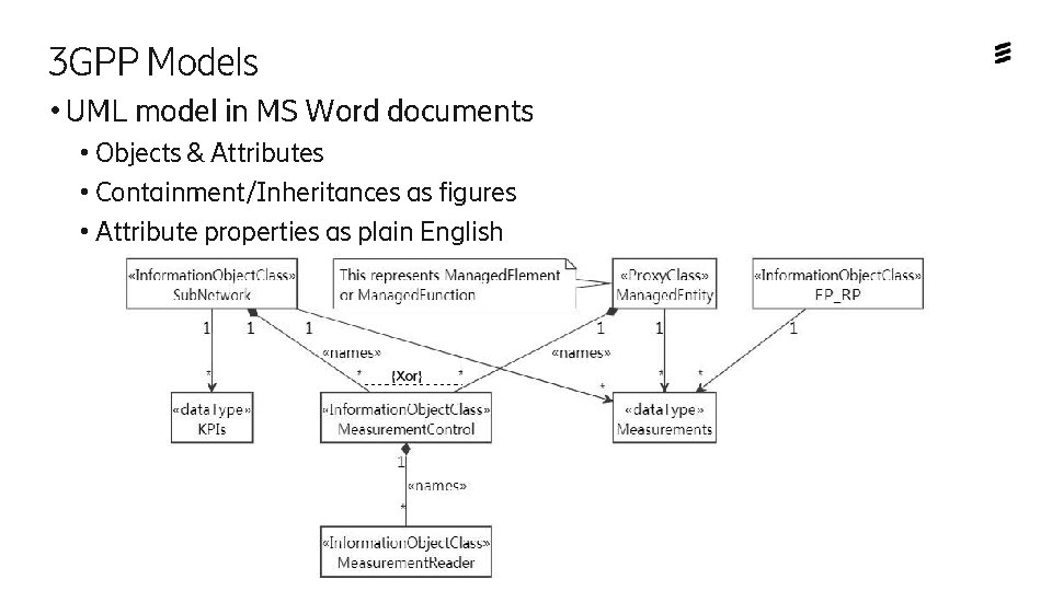 3 GPP Models • UML model in MS Word documents • Objects & Attributes