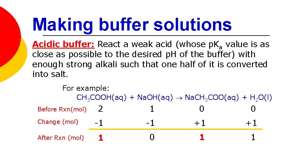 PART 4 Buffer Solutions and Salt Hydrolysis IB