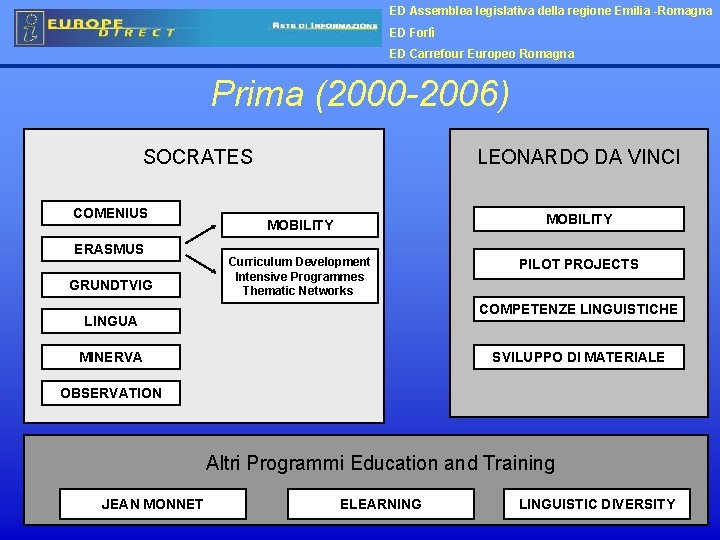 ED Assemblea legislativa della regione Emilia -Romagna ED Forlì ED Carrefour Europeo Romagna Prima