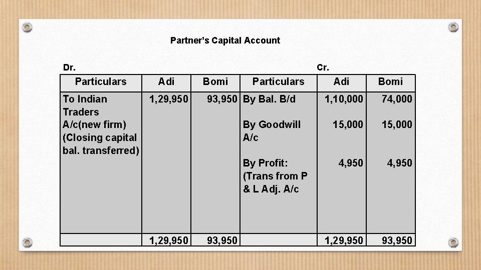 Partner’s Capital Account Dr. Cr. Particulars Adi To Indian Traders A/c(new firm) (Closing capital