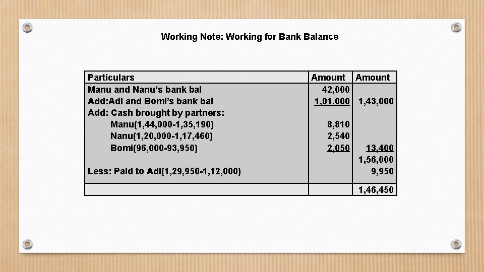 Working Note: Working for Bank Balance Particulars Manu and Nanu’s bank bal Add: Adi