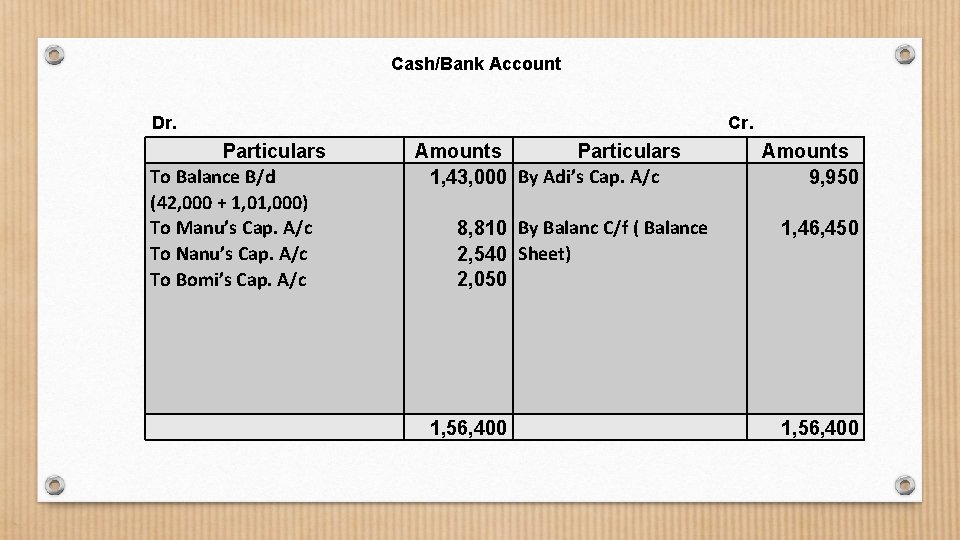 Cash/Bank Account Dr. Particulars To Balance B/d (42, 000 + 1, 000) To Manu’s