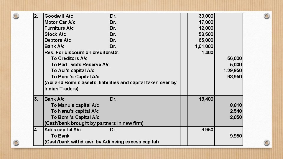 2. 3. 4. Goodwill A/c Dr. Motor Car A/c Dr. Furniture A/c Dr. Stock