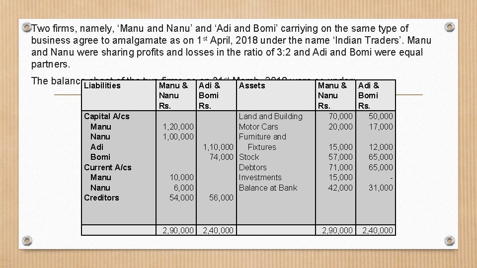 Two firms, namely, ‘Manu and Nanu’ and ‘Adi and Bomi’ carriying on the same