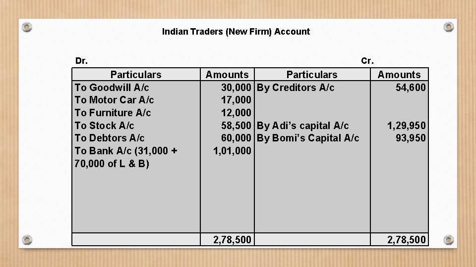 Indian Traders (New Firm) Account Dr. Particulars To Goodwill A/c To Motor Car A/c