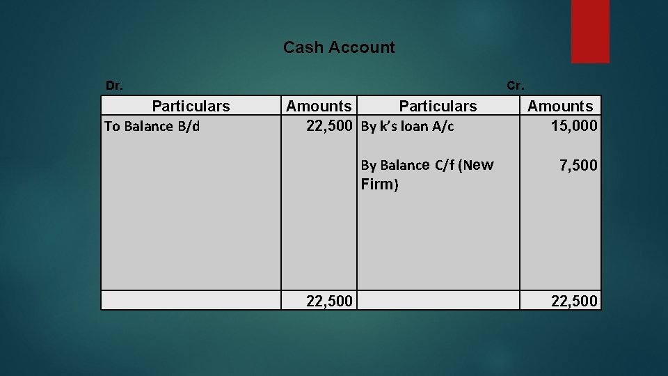 Cash Account Dr. Particulars To Balance B/d Cr. Amounts Particulars 22, 500 By k’s
