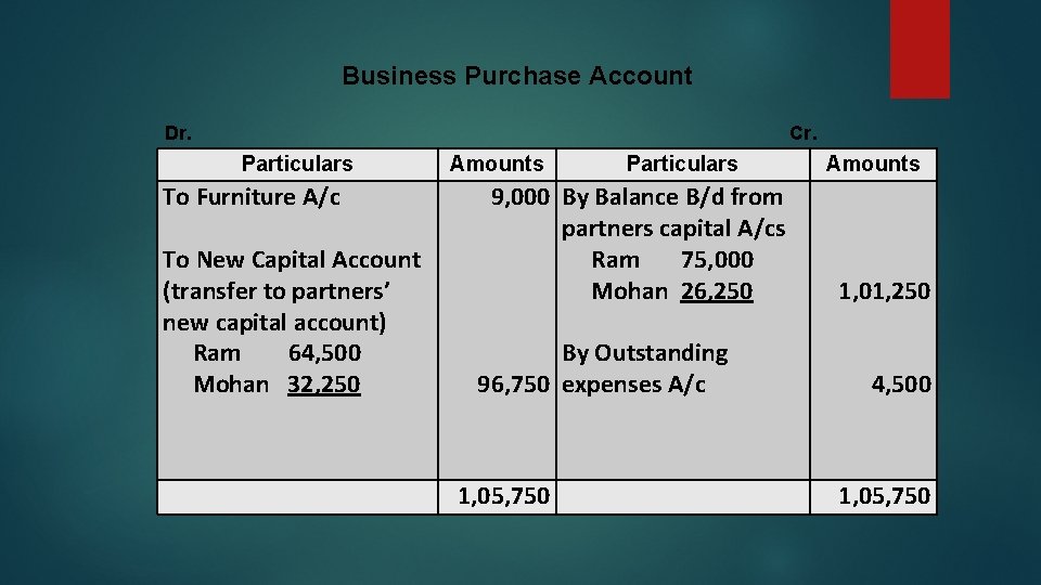 Business Purchase Account Dr. Cr. Particulars To Furniture A/c To New Capital Account (transfer