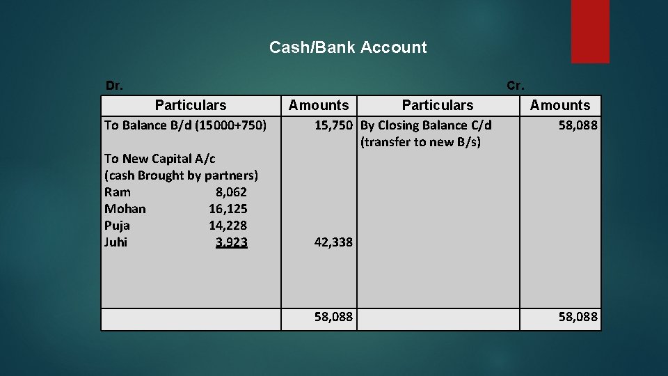 Cash/Bank Account Dr. Particulars To Balance B/d (15000+750) To New Capital A/c (cash Brought
