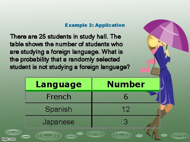 Example 2: Application There are 25 students in study hall. The table shows the