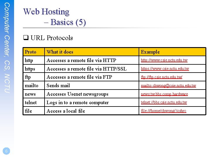 Computer Center, CS, NCTU 6 Web Hosting – Basics (5) q URL Protocols Proto